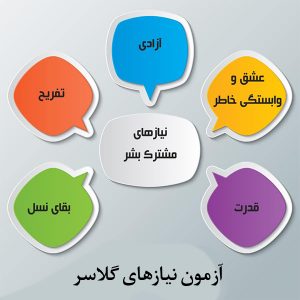 آزمون نیازهای گلاسر