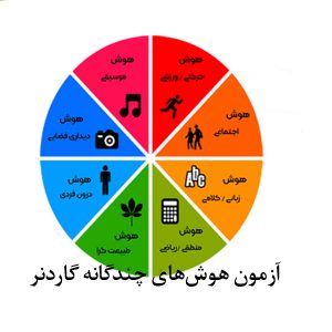 آزمون هوشهای چندگانه گاردنر